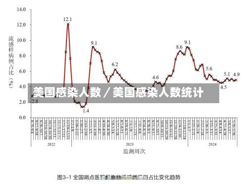 美国感染人数／美国感染人数统计-第1张图片