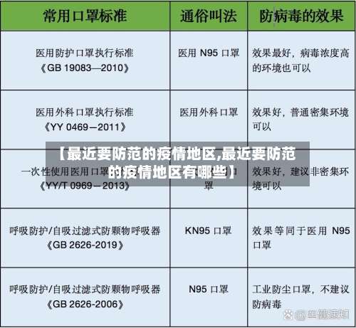 【最近要防范的疫情地区,最近要防范的疫情地区有哪些】-第3张图片