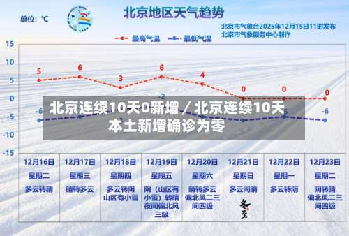 北京连续10天0新增／北京连续10天本土新增确诊为零-第1张图片