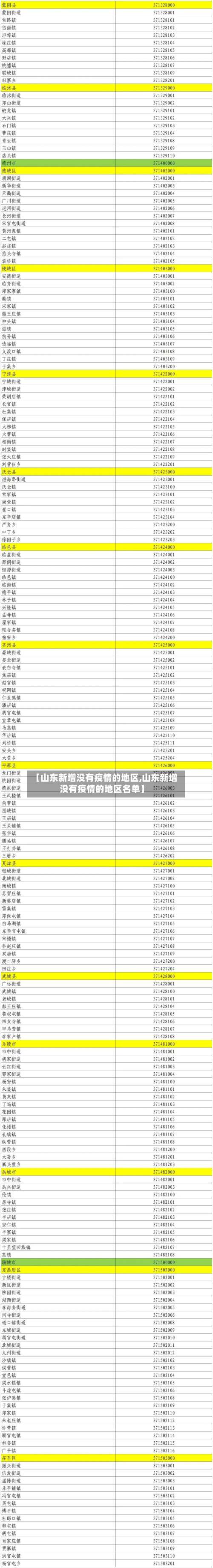 【山东新增没有疫情的地区,山东新增没有疫情的地区名单】-第3张图片