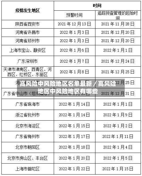 高风险中风险地区名单最新／高风险地区中风险地区有哪些-第1张图片