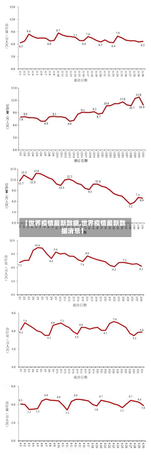 【世界疫情最新数据,世界疫情最新数据消息】-第1张图片