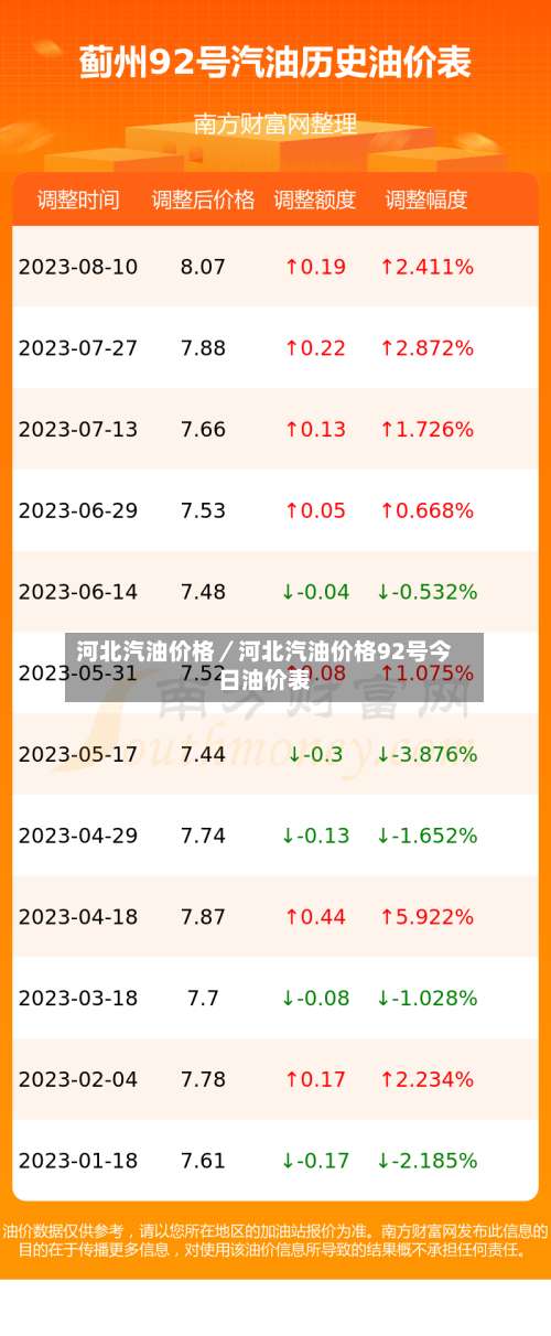 河北汽油价格／河北汽油价格92号今日油价表-第1张图片