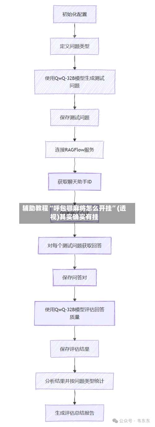 辅助教程“呼包鄂麻将怎么开挂”(透视)其实确实有挂-第1张图片