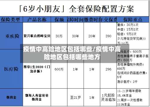 疫情中高险地区包括哪些/疫情中高险地区包括哪些地方-第3张图片