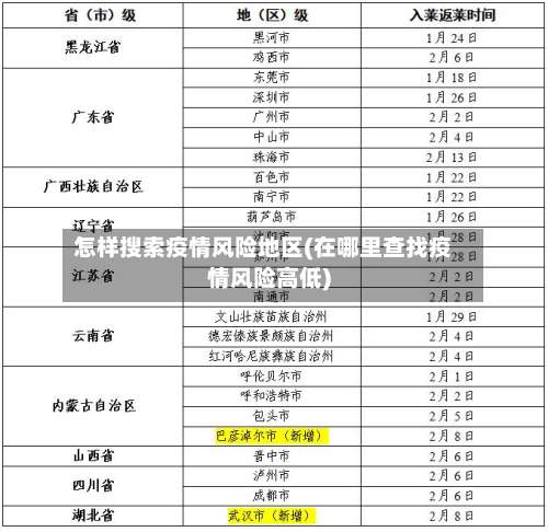 怎样搜索疫情风险地区(在哪里查找疫情风险高低)-第1张图片