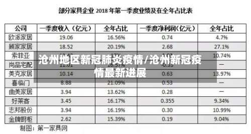 沧州地区新冠肺炎疫情/沧州新冠疫情最新进展-第2张图片