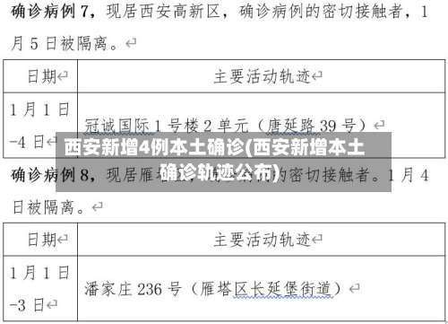 西安新增4例本土确诊(西安新增本土确诊轨迹公布)-第1张图片