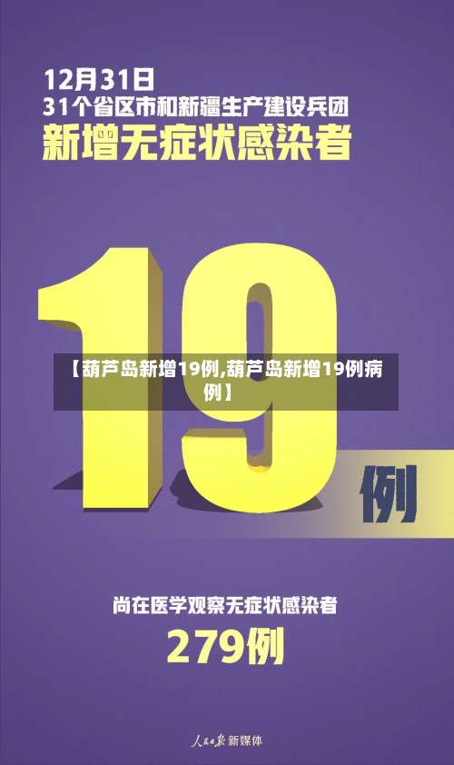 【葫芦岛新增19例,葫芦岛新增19例病例】-第2张图片