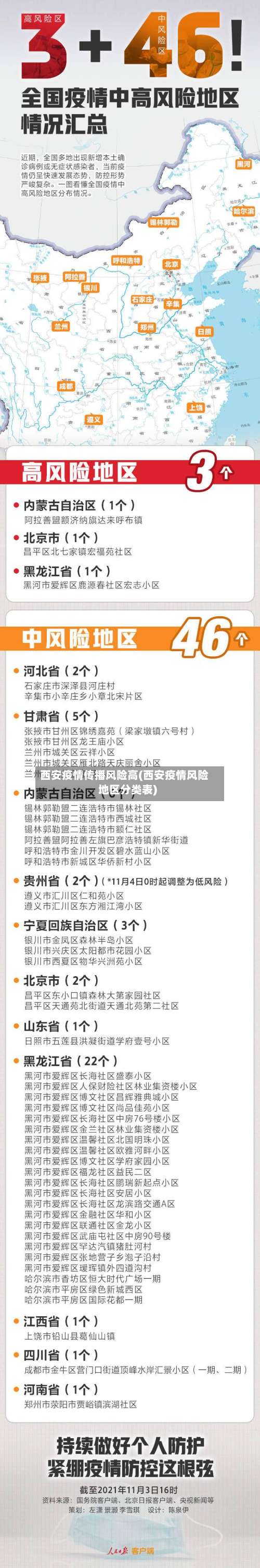 西安疫情传播风险高(西安疫情风险地区分类表)-第2张图片