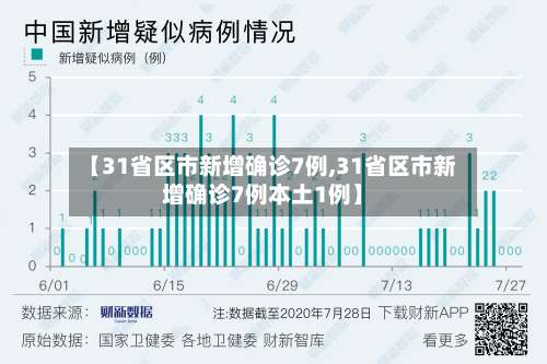 【31省区市新增确诊7例,31省区市新增确诊7例本土1例】-第2张图片