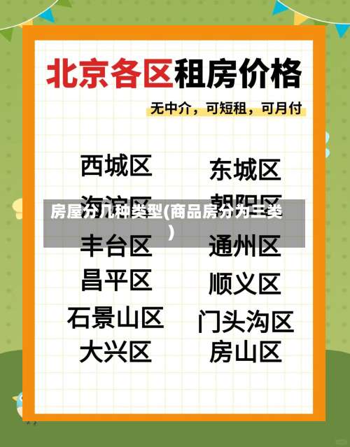 房屋分几种类型(商品房分为三类)-第1张图片