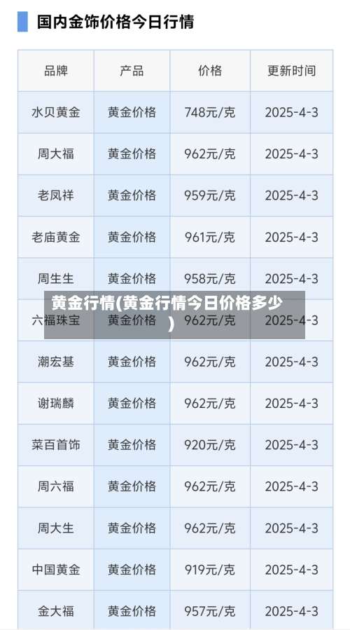 黄金行情(黄金行情今日价格多少)-第1张图片