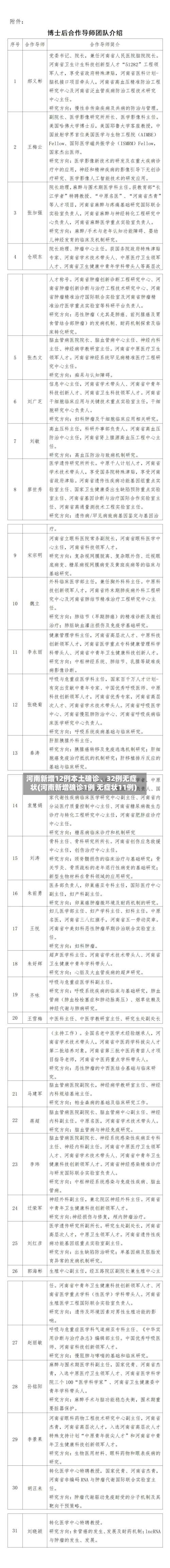 河南新增12例本土确诊、32例无症状(河南新增确诊1例 无症状11例)-第2张图片