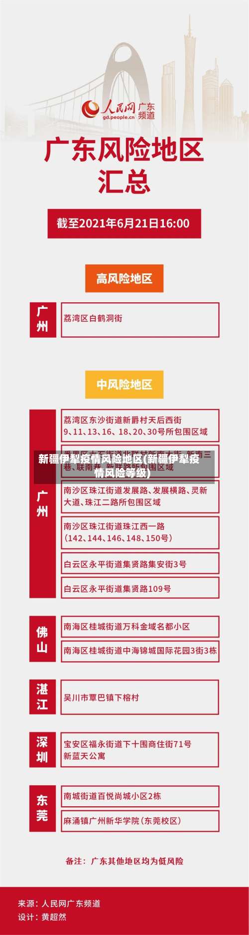 新疆伊犁疫情风险地区(新疆伊犁疫情风险等级)-第1张图片