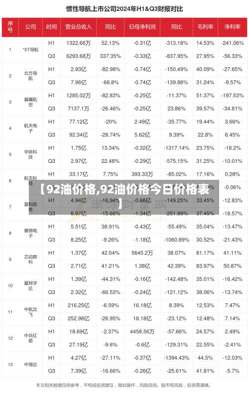 【92油价格,92油价格今日价格表】-第1张图片