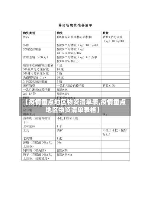 【疫情重点地区物资清单表,疫情重点地区物资清单表格】-第1张图片