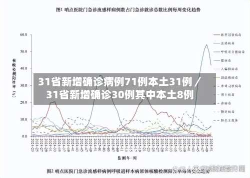 31省新增确诊病例71例本土31例／31省新增确诊30例其中本土8例-第3张图片