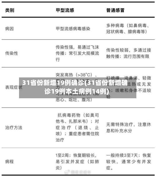 31省份新增19例确诊(31省份新增确诊19例本土病例14例)-第1张图片