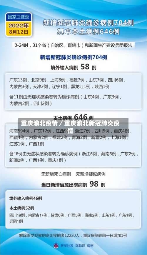 重庆渝北疫情／重庆渝北新冠肺炎疫情-第2张图片