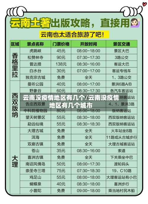 云南没疫情地区有几个/云南没疫情地区有几个城市-第1张图片