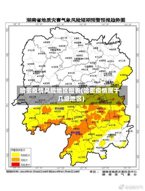 哈密疫情风险地区图表(哈密疫情属于几级地区)-第1张图片
