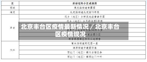 北京丰台区疫情最新情况／北京丰台区疫情现况-第2张图片