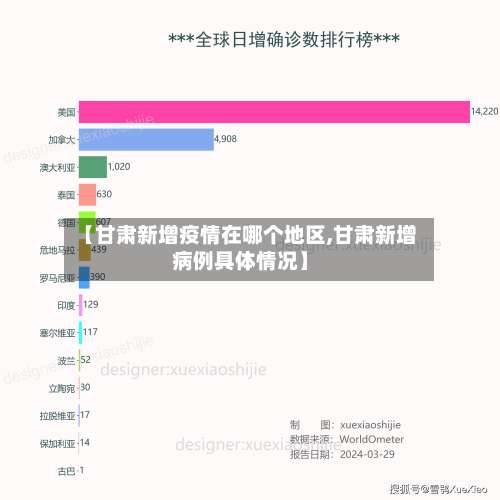 【甘肃新增疫情在哪个地区,甘肃新增病例具体情况】-第2张图片