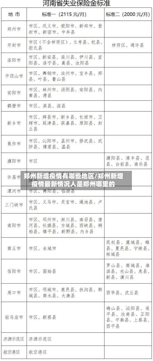 郑州新增疫情有哪些地区/郑州新增疫情最新情况人是郑州哪里的-第1张图片