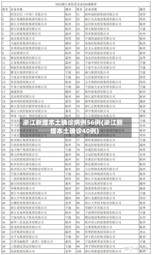 浙江新增本土确诊病例56例(浙江新增本土确诊40例)-第3张图片