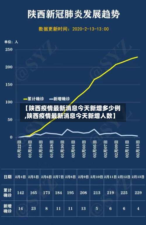 【陕西疫情最新消息今天新增多少例,陕西疫情最新消息今天新增人数】-第1张图片