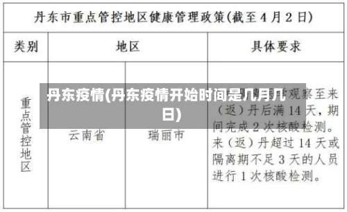 丹东疫情(丹东疫情开始时间是几月几日)-第1张图片