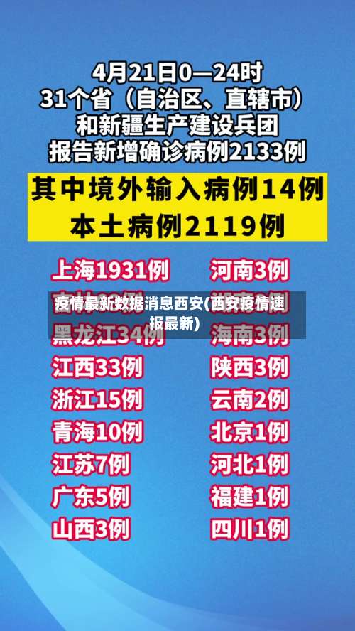 疫情最新数据消息西安(西安疫情速报最新)-第1张图片