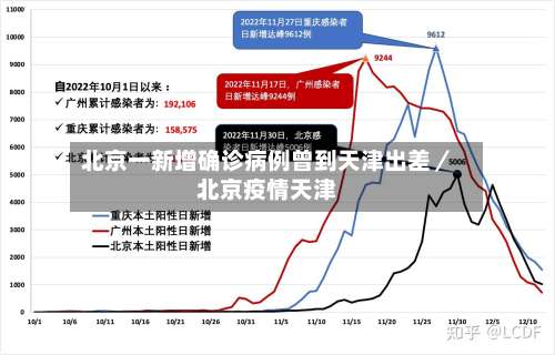 北京一新增确诊病例曾到天津出差／北京疫情天津-第1张图片