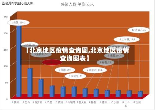 【北京地区疫情查询图,北京地区疫情查询图表】-第1张图片