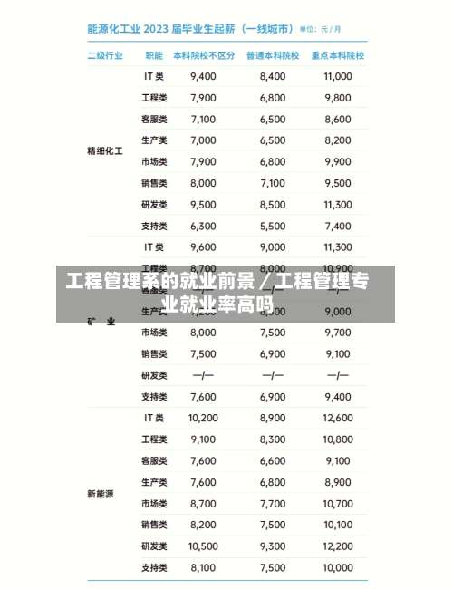 工程管理系的就业前景／工程管理专业就业率高吗-第1张图片