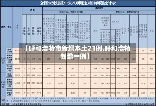 【呼和浩特市新增本土21例,呼和浩特新增一例】-第3张图片