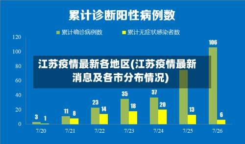 江苏疫情最新各地区(江苏疫情最新消息及各市分布情况)-第1张图片