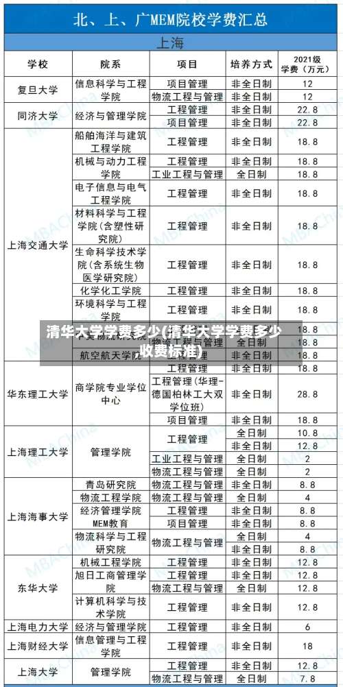 清华大学学费多少(清华大学学费多少,收费标准)-第1张图片