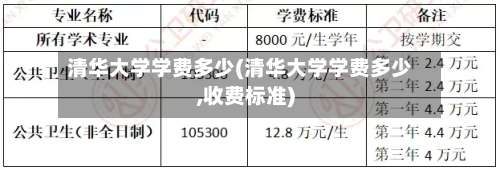 清华大学学费多少(清华大学学费多少,收费标准)-第2张图片