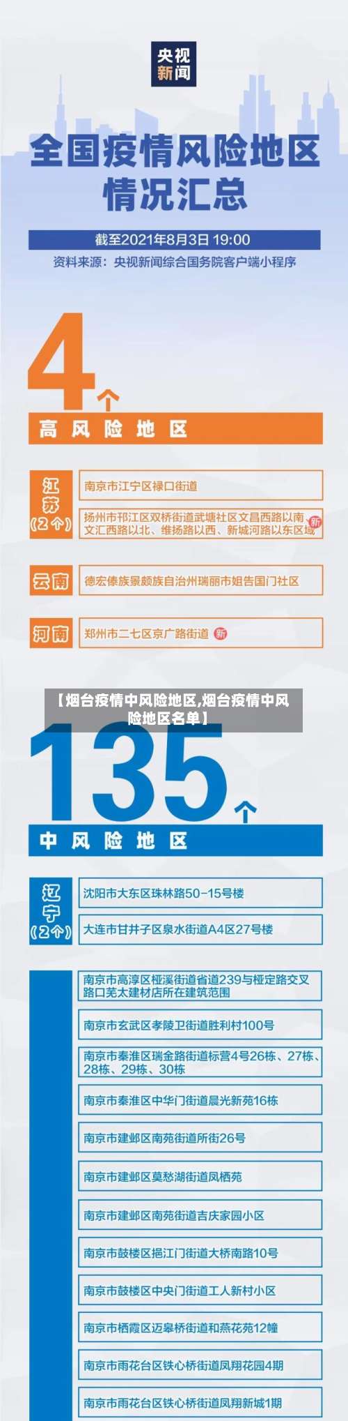 【烟台疫情中风险地区,烟台疫情中风险地区名单】-第1张图片