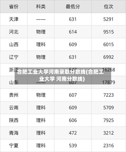 合肥工业大学河南录取分数线(合肥工业大学 河南分数线)-第1张图片