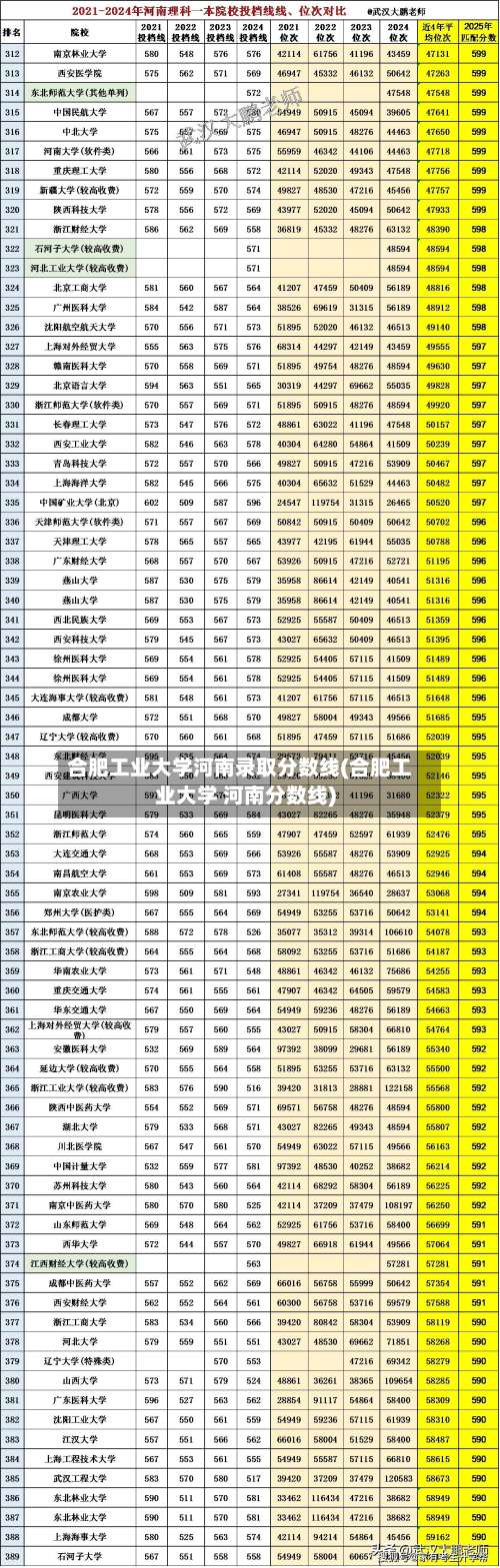 合肥工业大学河南录取分数线(合肥工业大学 河南分数线)-第2张图片