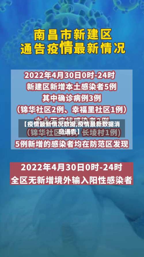 【疫情最新情况数据,疫情最新数据消息通告】-第2张图片