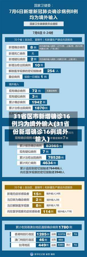 31省区市新增确诊16例均为境外输入(31省份新增确诊16例境外输入)-第2张图片