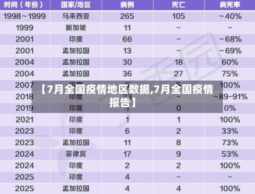 【7月全国疫情地区数据,7月全国疫情报告】-第1张图片