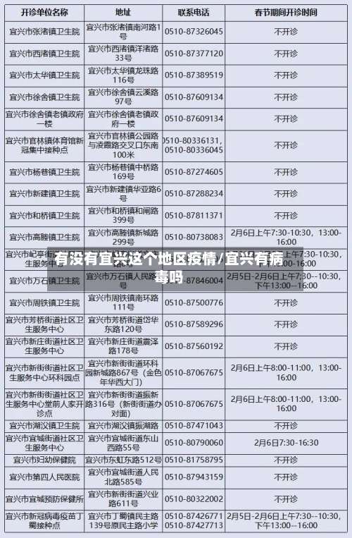 有没有宜兴这个地区疫情/宜兴有病毒吗-第1张图片