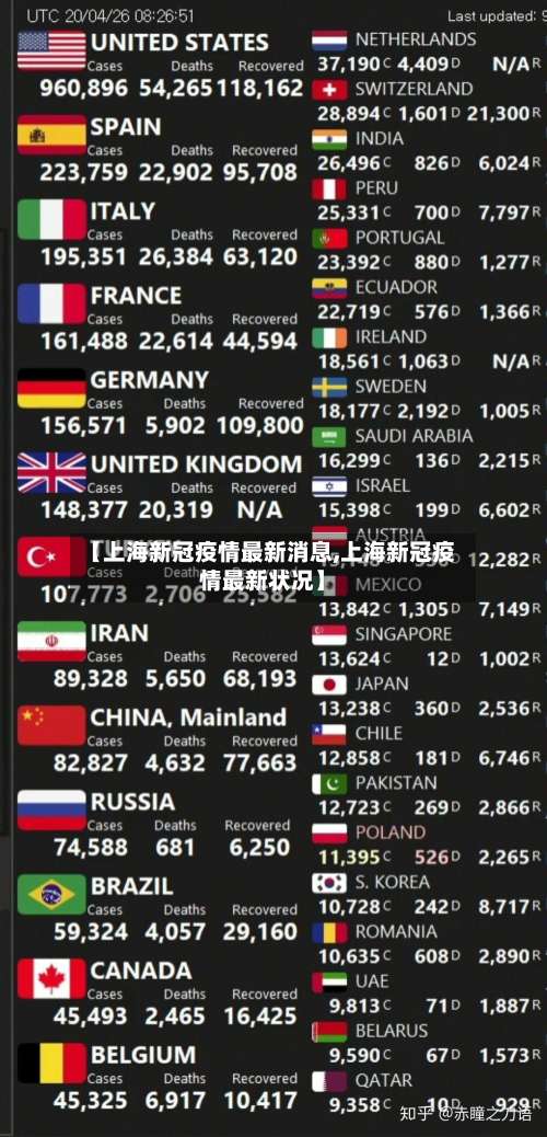 【上海新冠疫情最新消息,上海新冠疫情最新状况】-第1张图片
