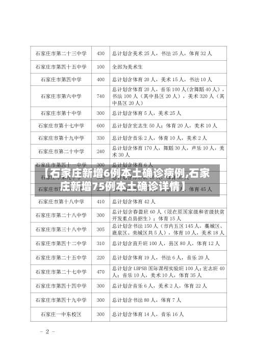 【石家庄新增6例本土确诊病例,石家庄新增75例本土确诊详情】-第3张图片