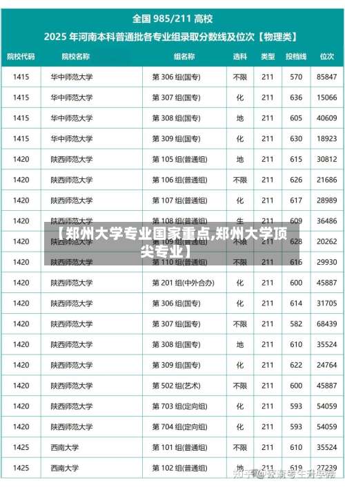 【郑州大学专业国家重点,郑州大学顶尖专业】-第3张图片